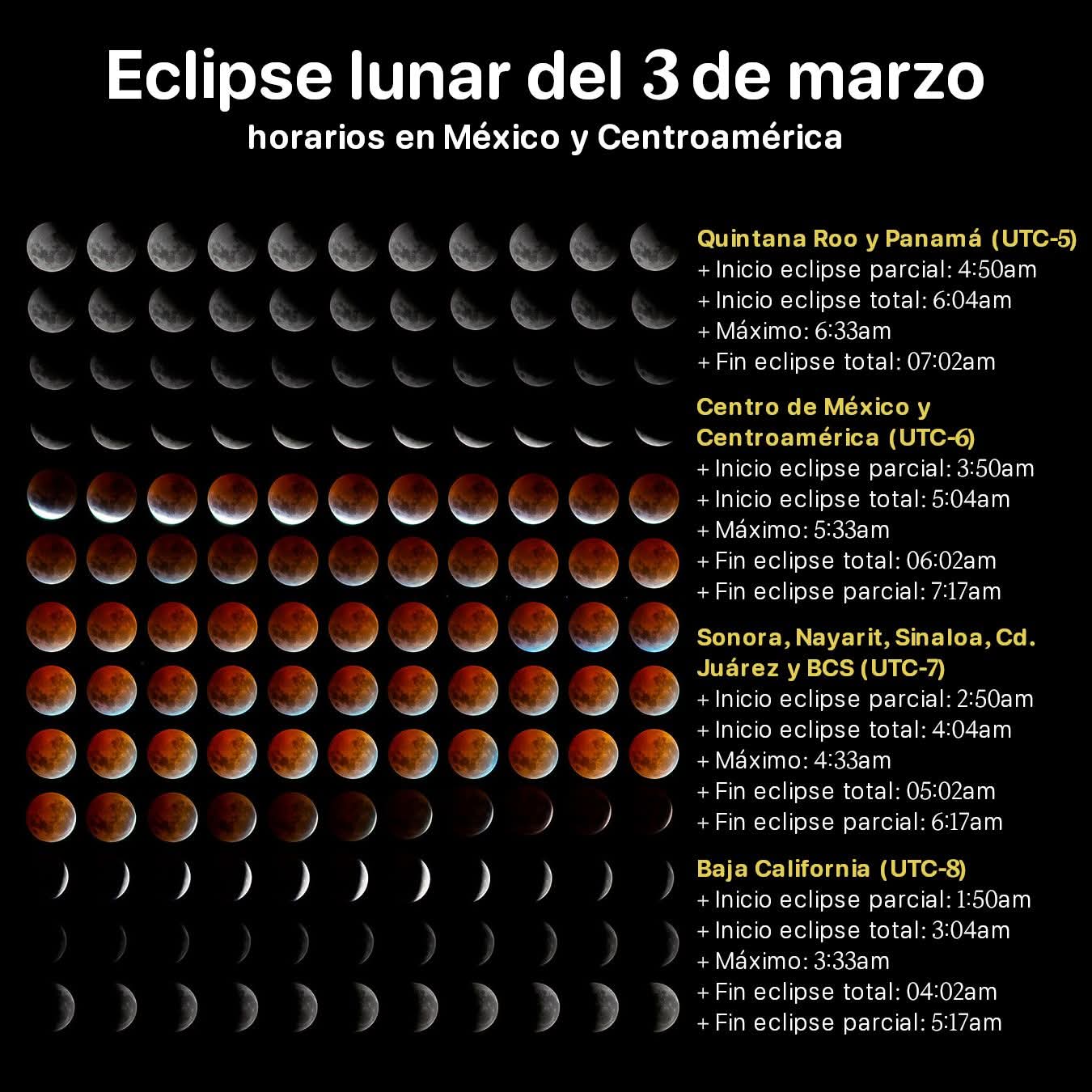 ¡ECLIPSE LUNAR TOTAL ILUMINARÁ EL CIELO LA MADRUGADA DEL 3 DE MARZO ...