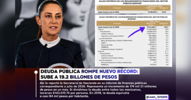 ¡ROMPE RÉCORD! DEUDA PÚBLICA NACIONAL SUBE A $19.2 BILLONES