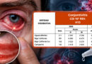 CAMPECHE ACUMULA MÁS DE 5 MIL CASOS DE CONJUNTIVITIS EN ESTE 2026, Y REBASA POR 459 AL AÑO PASADO